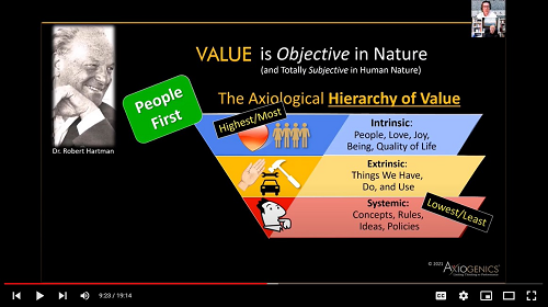 Part 2 - What is the Hierarchy of Value (HOV)